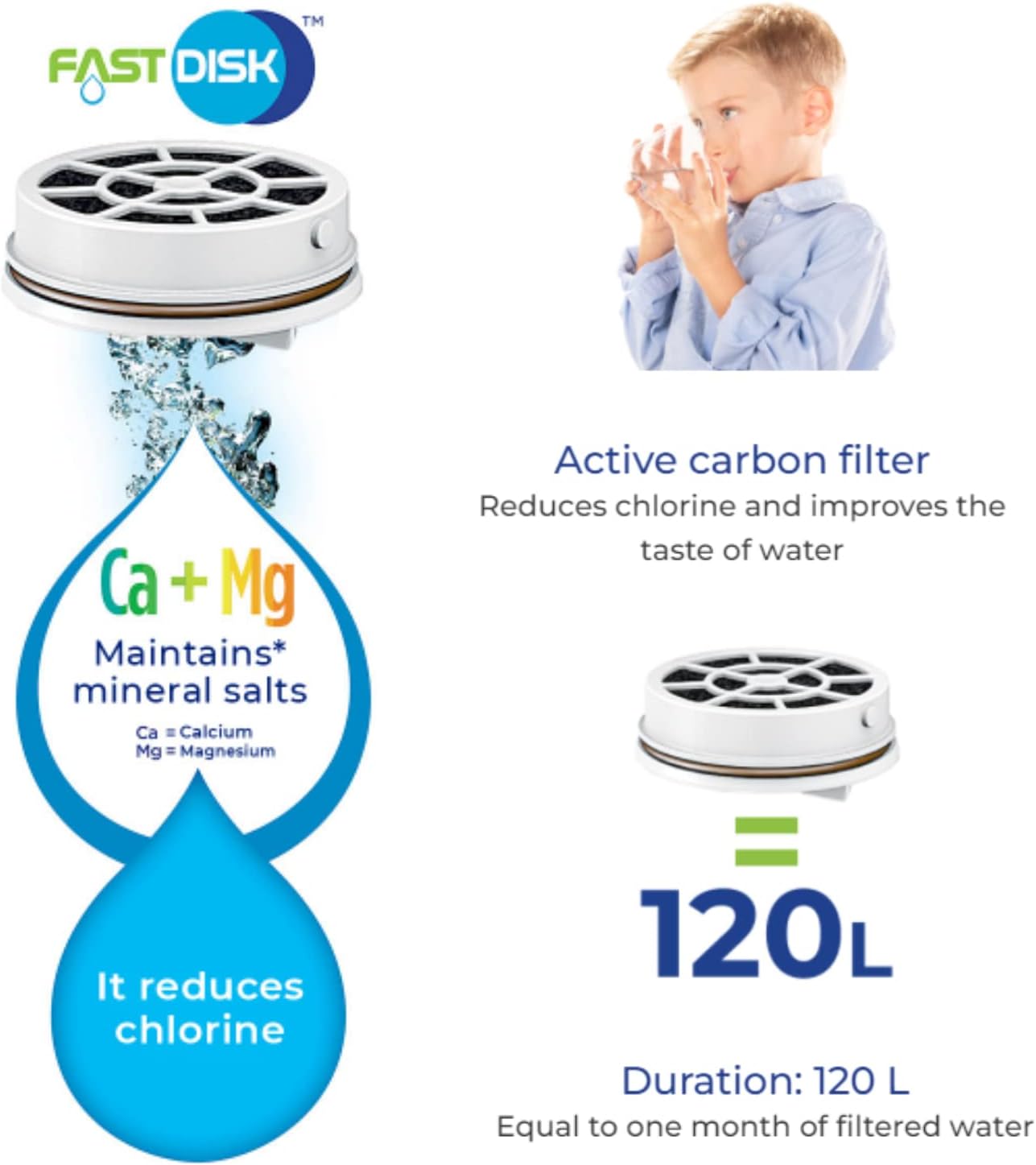 Close-up of the FAST DISK filter, showing it reduces chlorine and maintains mineral salts, with a 120L duration.