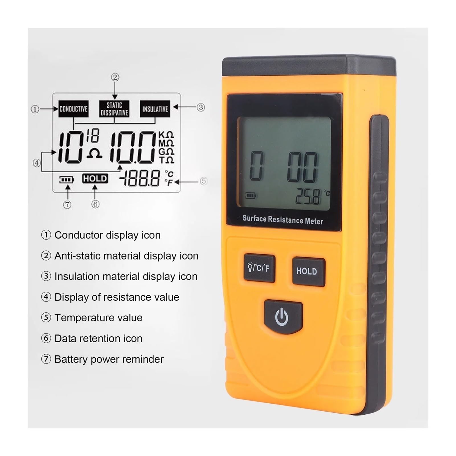GM3110 Tester rezystancji Przenośny miernik rezystancji antystatycznej z wyświetlaczem LCD i cyfrowym wyświetlaczem