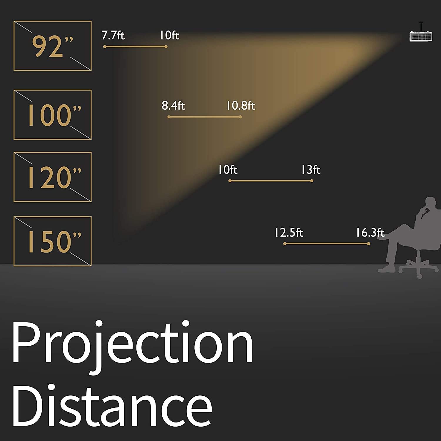 Projection Distance Diagram