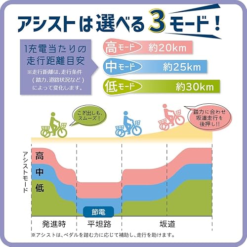 ポタリクル POT-20EBN ノーパンク電動アシスト三輪自転車 の商品画像 4