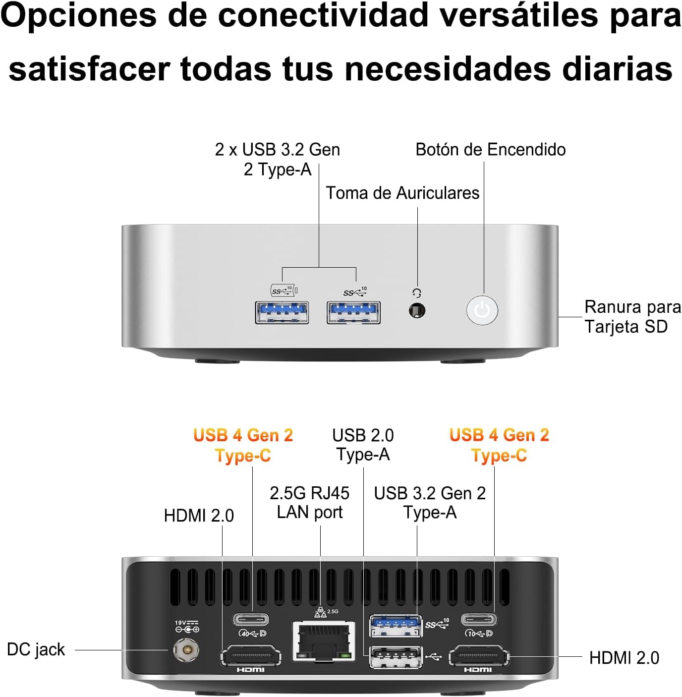 Diagram showing the front and rear ports of the GEEKOM A6 Mini PC, including USB, HDMI, LAN, USB4 Type-C, headphone jack, and SD card slot.