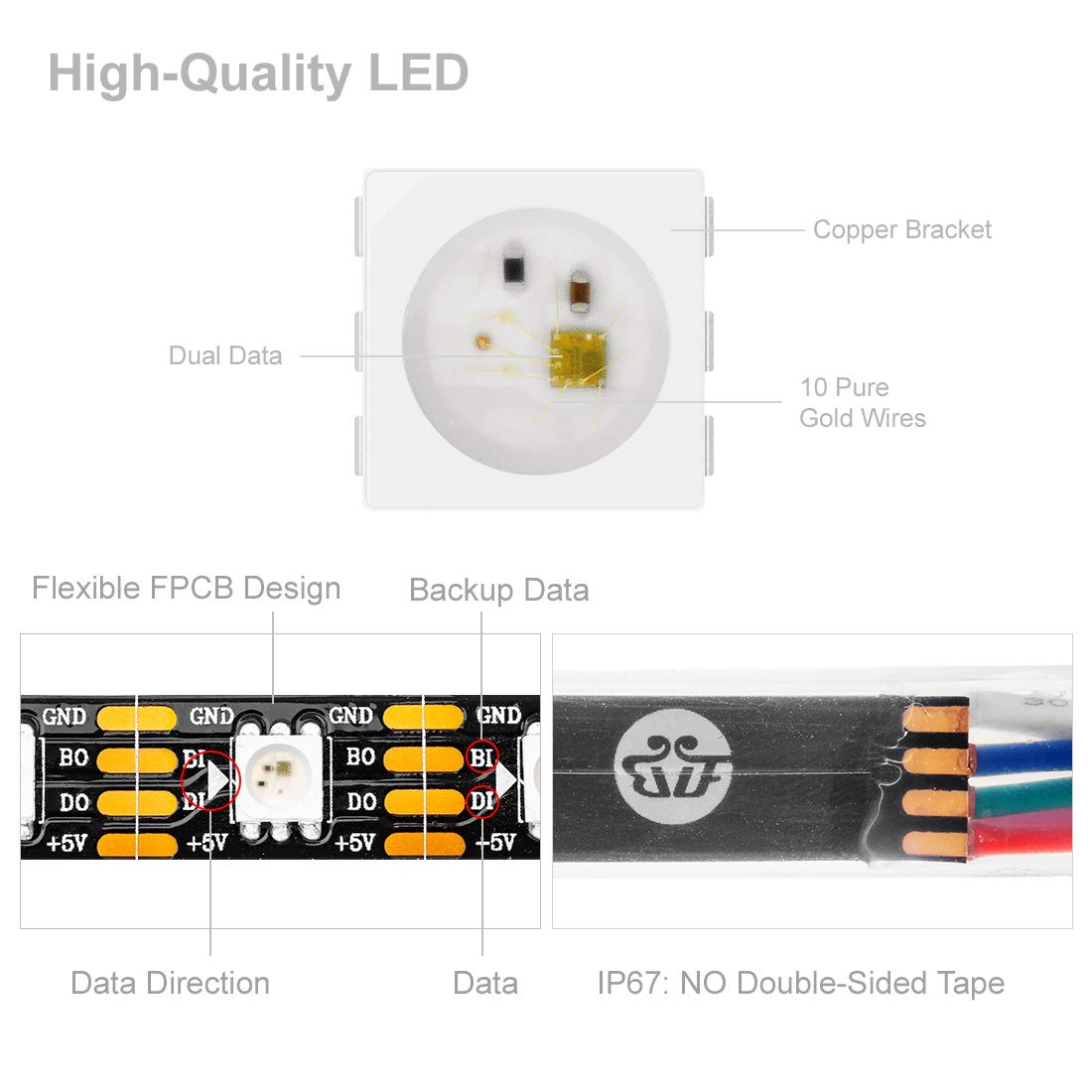 BTF-LIGHTING WS2813 RGB Striscia LED 5V Flessibile 5 metri 60LEDs/m IP67