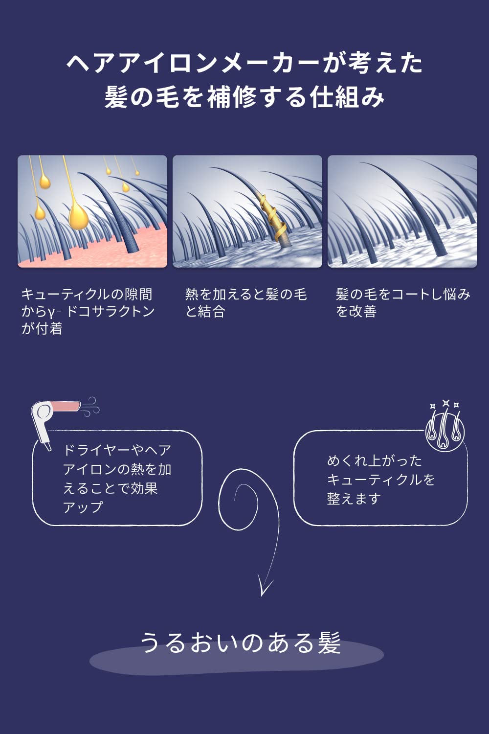 Amazon | Areti（アレティ） トライアクティブ シャンプー