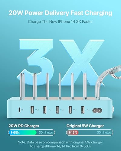Miniatura 3 de SooPii Estación de carga PD de 60 W y 6 puertos para múltiples dispositivos, 20 W PD USB C carga rápida para lPhone 141312, 6 cables cortos