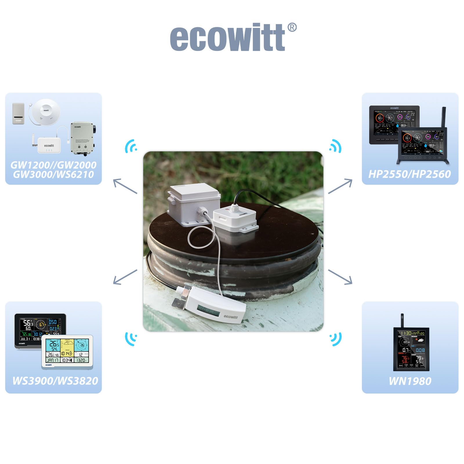 ECOWITT LDS01 Misuratore di distanza laser, dispositivo di misura laser da 4 m con cavo da 1,5 m, strumento di misura laser da esterno per livello dell'acqua/neve/profondità dell'olio con display LCD