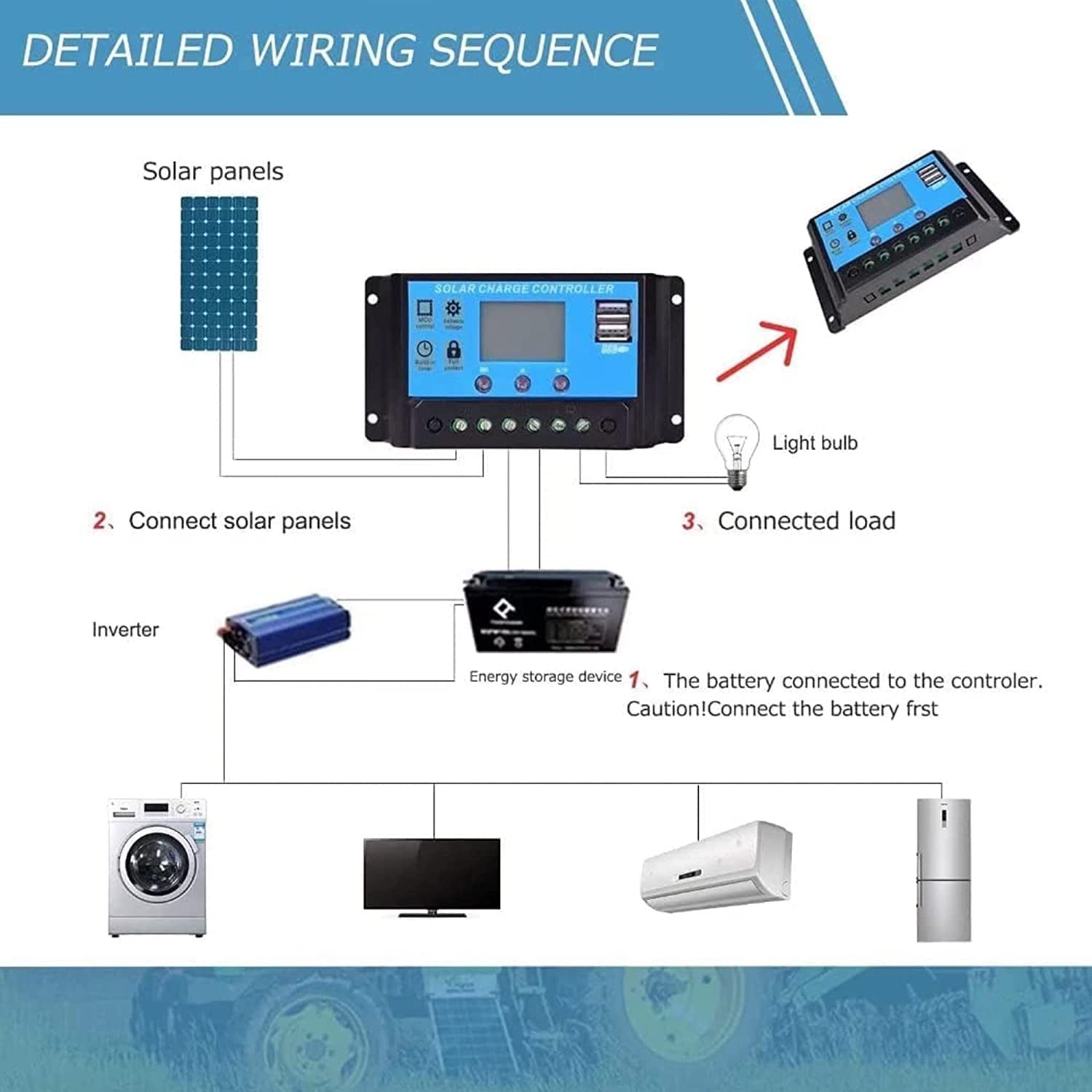 Kit De Paneles Solares De Alta Eficiencia De 2 X 200 W, Módulo Fotovoltaico De Panel Solar Portátil De 400 W, Sistema De Energía Solar For Autocaravanas, Cobertizos, Autocaravanas, Caravanas Y Barcos