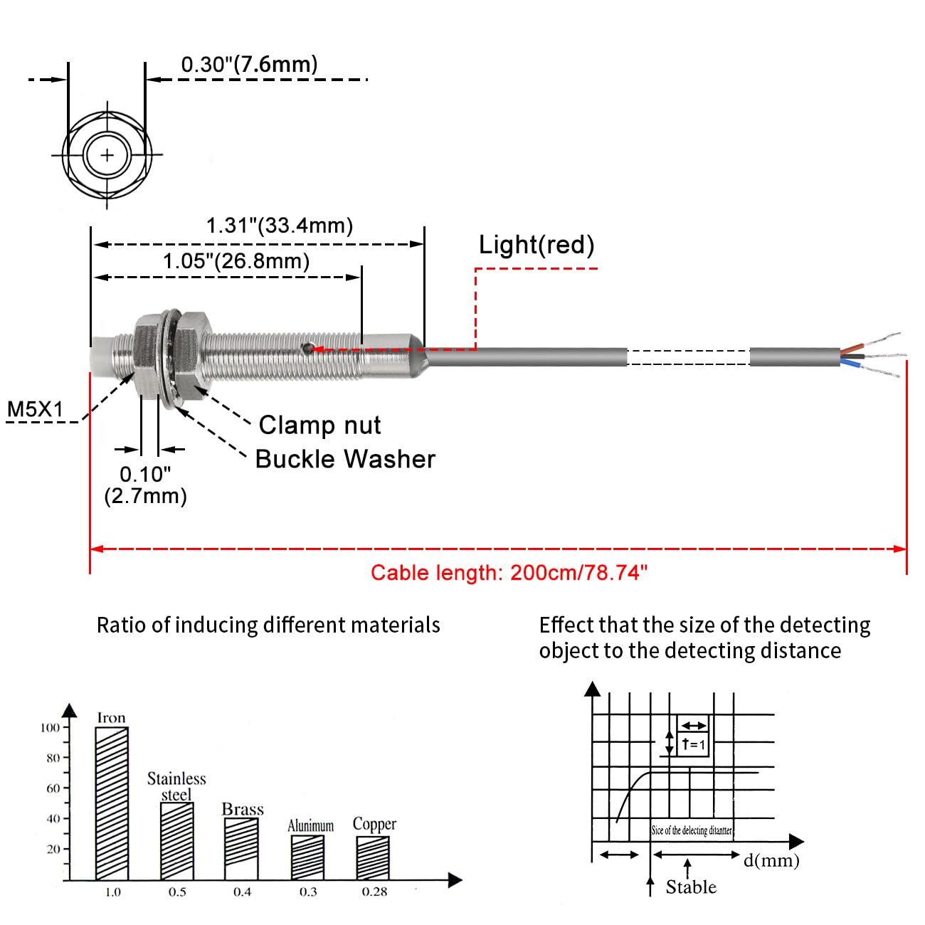 M5 Inductive Proximity Sensor LJ5A3-1.5-Z/AY 1.5mm 10-30V PNP NC Non-Shield