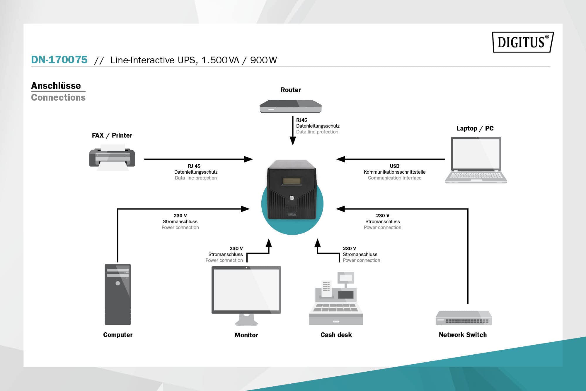 DIGITUS Professional Line-Interactive USV, 1500 VA/900 W