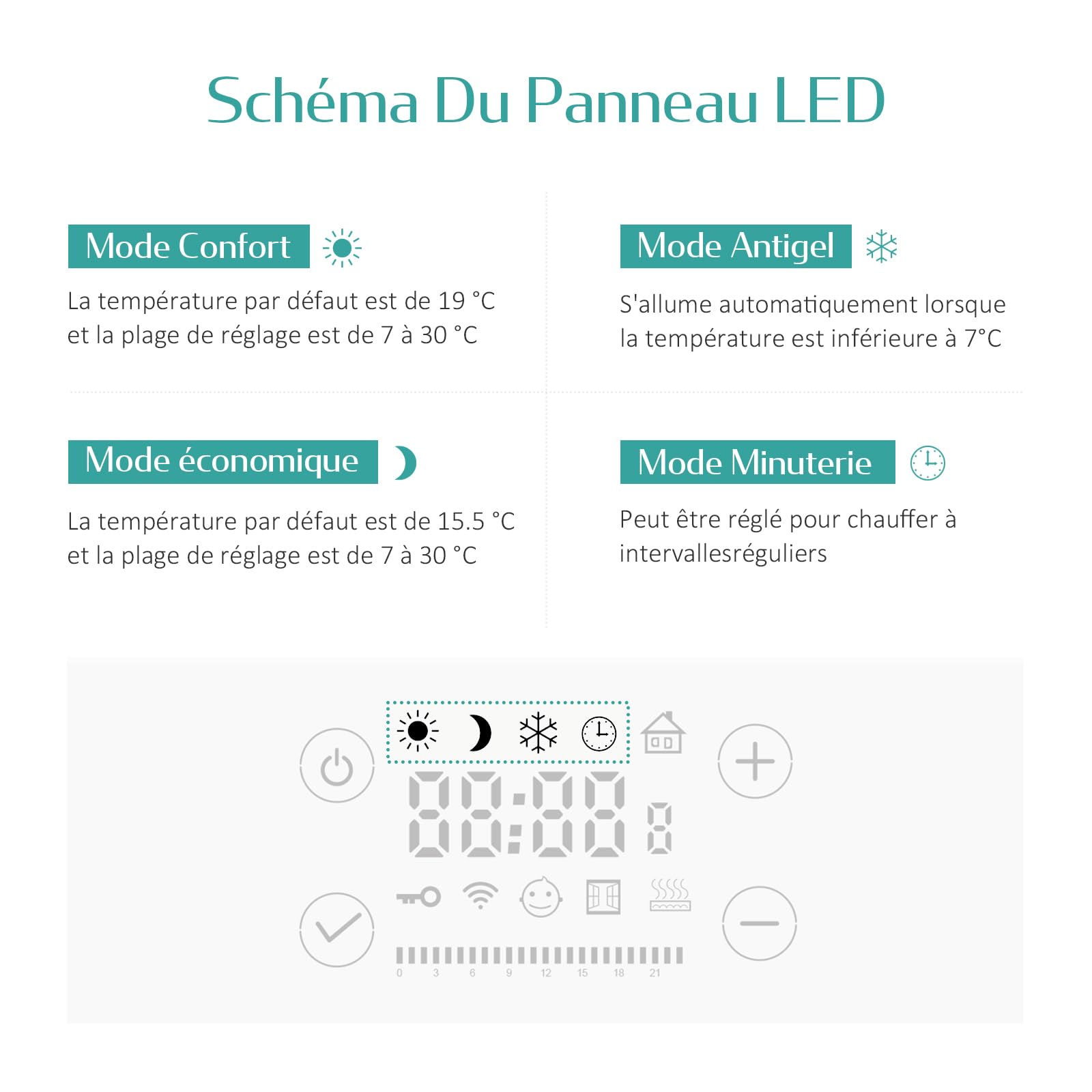 EMKE Seche serviette electrique 96 x 54 cm,500 W, Radiateur salle de bain avec Contrôleur d'affichage numérique, droit Sèche-serviettes électrique (Blanc)