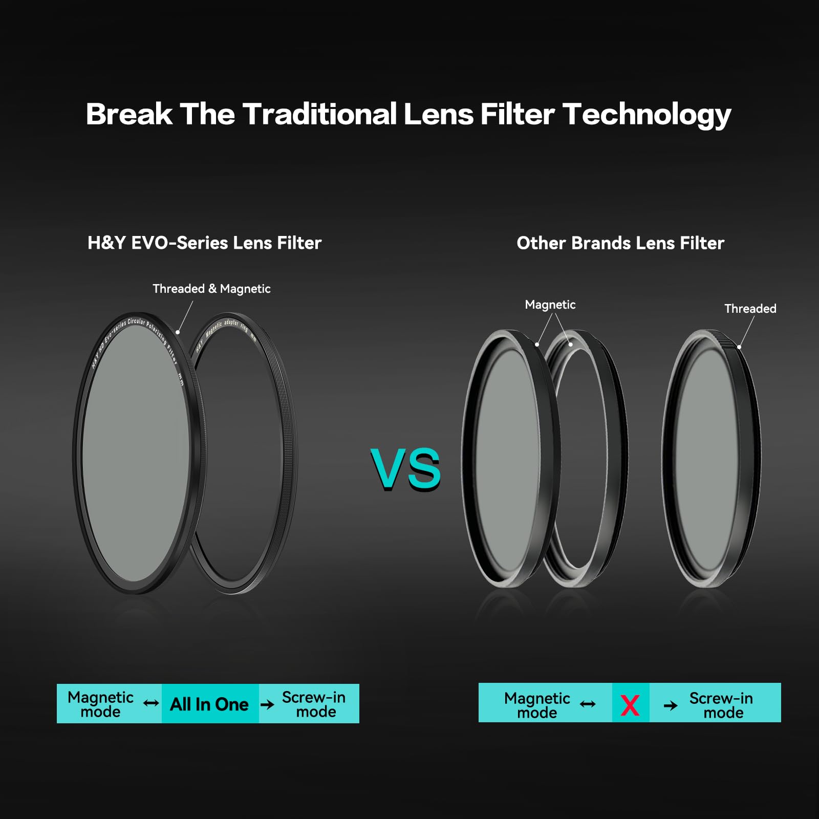 Amazon.com : H&Y EVO Series CPL Filter Kit 82mm Polarizing Filter 