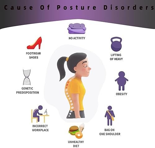 Miniatura 4 de Soporte universal para la parte superior de la espalda, corrector de postura ajustable debajo de la ropa para adultos y niños, alivio del dolor de