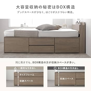 (値下げ中)RASIK セミダブルベットフレームのみ【引き出し収納付き】 RASIK ベッド セミダブル ベッドフレームのみ ホワイト 収納付き