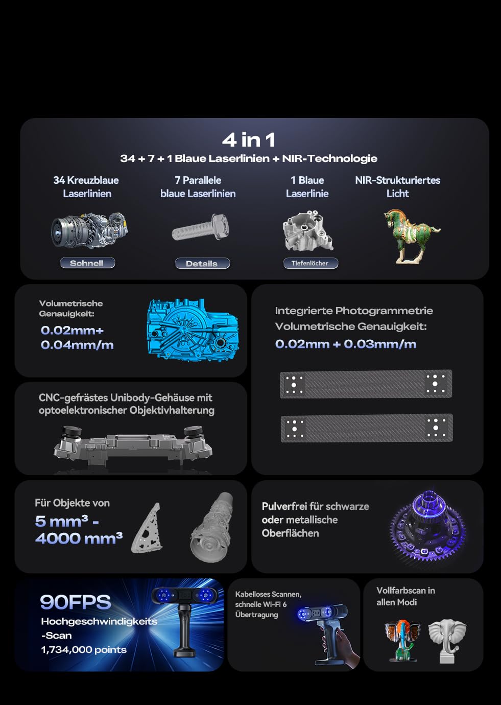 Creality Sermoon X1 3D Scanner, 0,02 mm Präzision, Multi-Laser + NIR Strukturlicht, kabellos, sprayfrei, für 5-4000 mm Objekte, CAD & Reverse Engineering