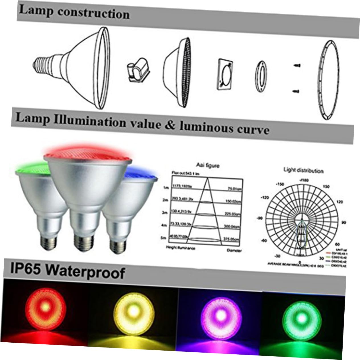 NUOBESTY Bombilla LED Rgbw de Foco E27 20w con Control Remoto, Iluminación Ajustable para Interiores y Exteriores, Pack 1 Unidad, Uso en Tiendas y Bares