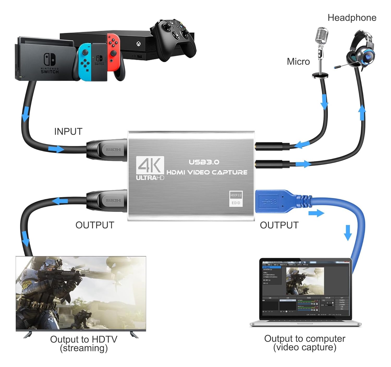 Acasis Video Capture Card Multiple Hdmi Inputs ACASIS 4K HDMI PCIe