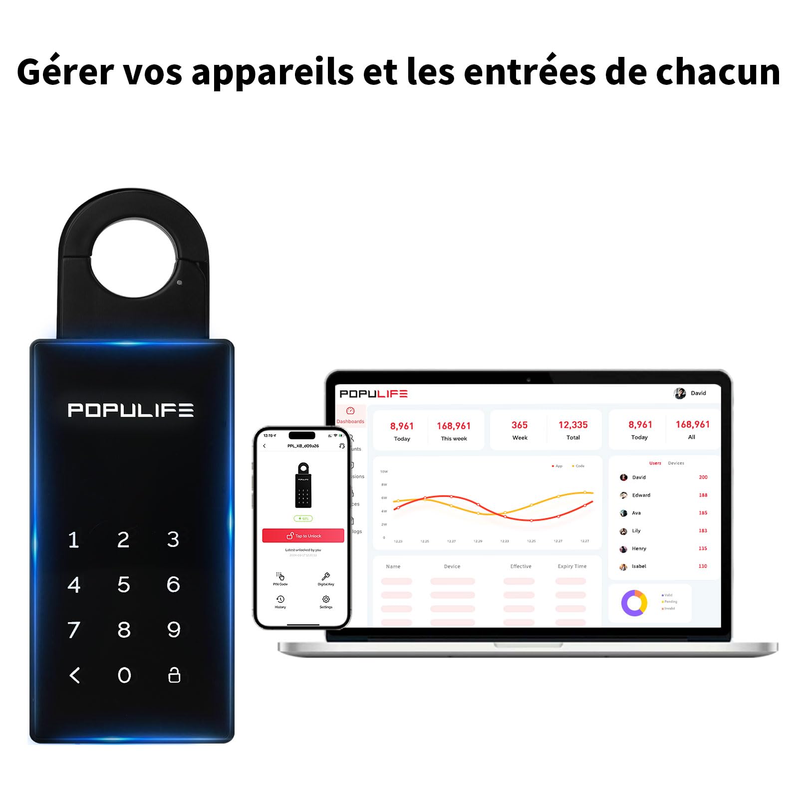 Populife Boite a Clef WiFi avec Passerelle, Contrôlable à Distance Boite a Clefs Securisee Exterieur Intelligente, Boite à Clé Bluetooth sans Fil Montable au Mur et sur Poignée, Étanche IP66