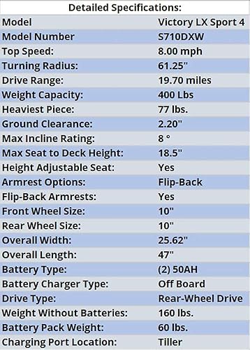Miniatura 9 de Pride Mobility Victory LX Sport - Patinete de 4 ruedas (rojo manzana caramelo, asiento de 20 x 20 pulgadas)