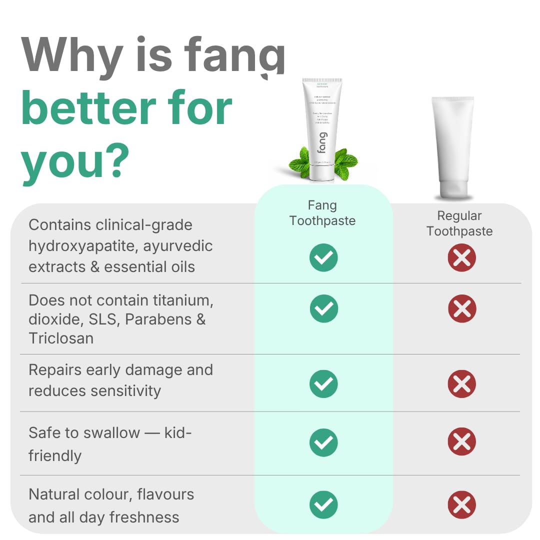 Fang Farm Mint Natural Toothpaste|Fluoride Free Hydroxyapatite|Teeth Whitening|Heals Sensitive Teeth|Fights Cavities,Gum Diseases & Bad Breath|SLS & Chemical Free|Organic, Vegan thumbnail 5