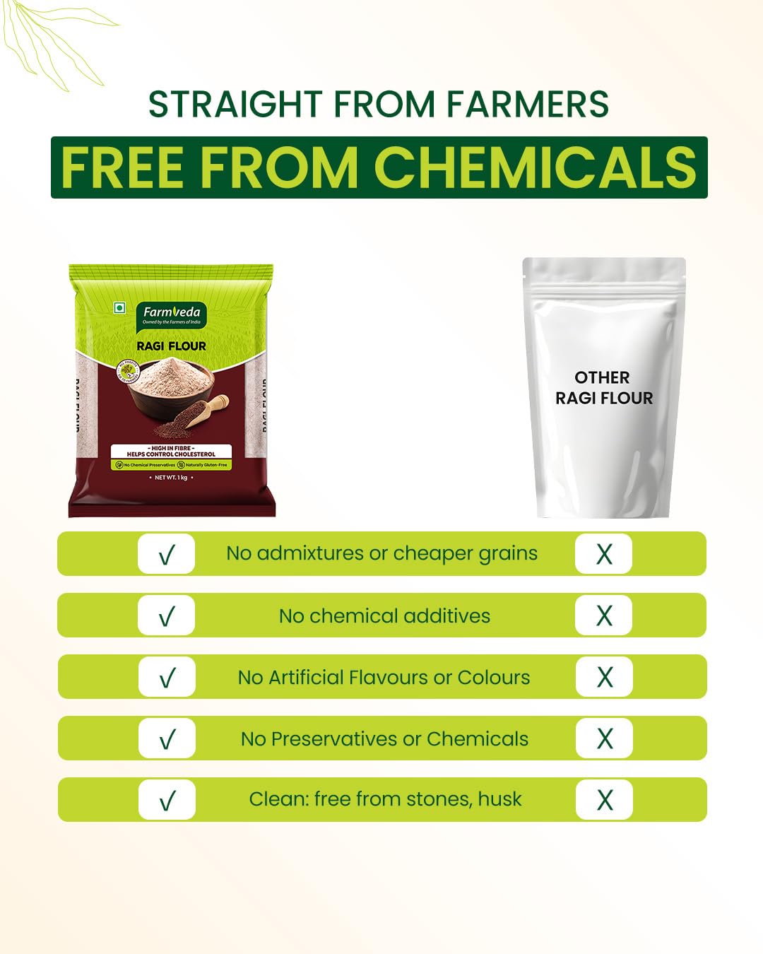 Farm Veda Ragi Atta- 1 Kg | 100% Natural Finger Millet Flour/Nachni Atta | Gluten-Free | Rich in Calcium & Iron - Image 5 thumbnail