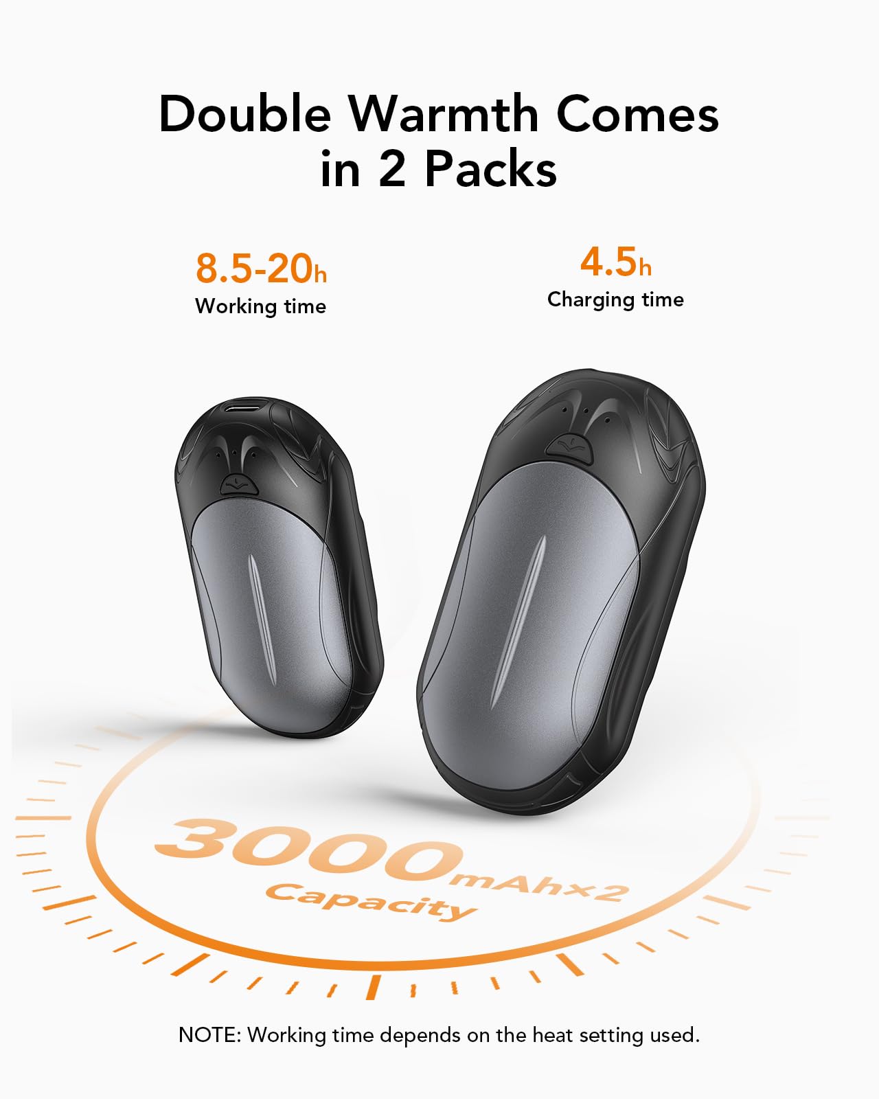 VIYISI Paquete de 2 Calentadores de Manos Recargables, Calentadores de Manos Eléctricos Reutilizables 6000mAh para hasta 20 hrs de Calor, Calentador USB Caza, Juegos, Golf Camping