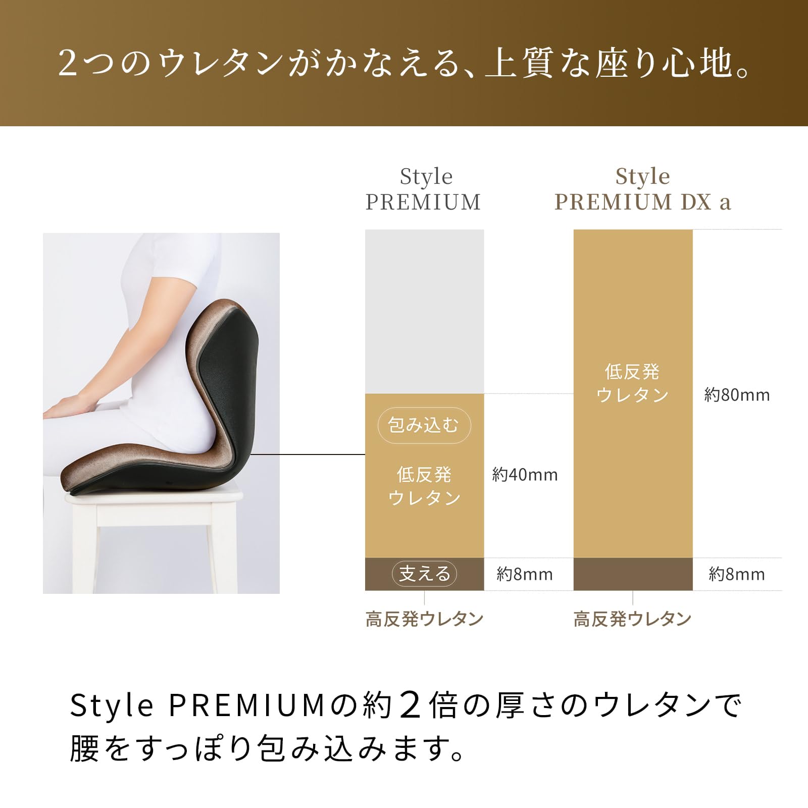 Amazon.co.jp: 【新モデル】スタイル プレミアム デラックス アルファ