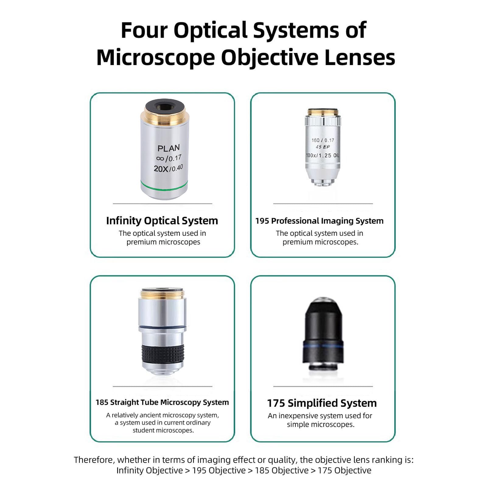 Lente Objetivo de Microscopio de Plan Infinito 20X, Lente de Microscopio Digital con Acabado Negro, Lente RMS de Hilo de 20.2 Mm para Microscopios Biológicos