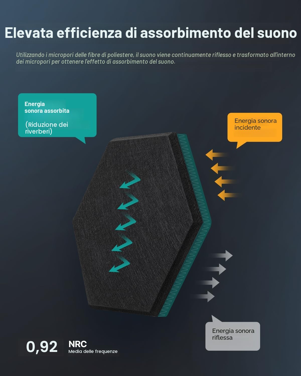 Soundsbay Pannelli Fonoassorbenti Esagonali 18 Pezzi Nero 30x26x0.9cm | Parete fonoassorbente ad alta densità per decorazione pareti trattamento acustico