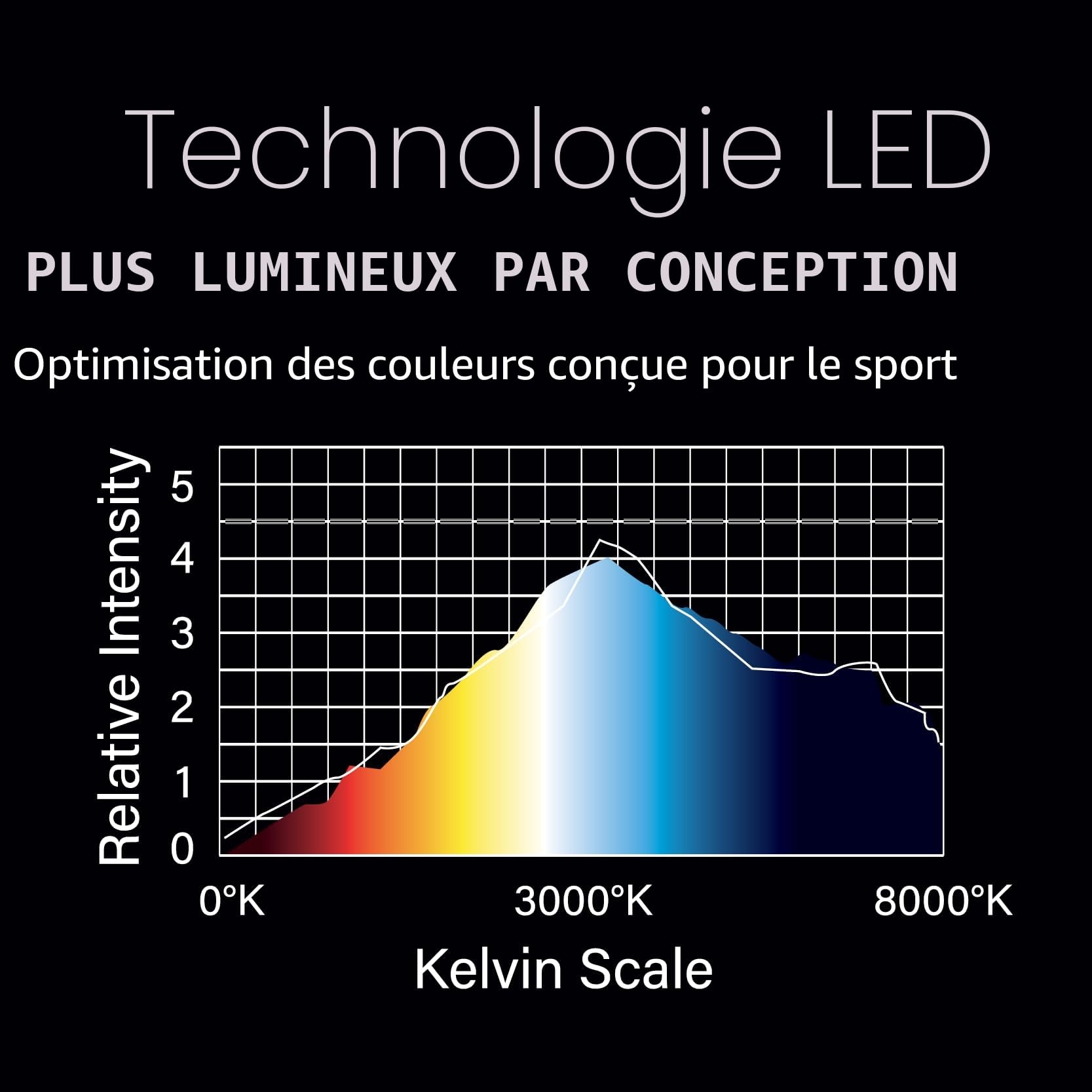 WINMAU Jeu de fléchettes plasma – Lumière plasma noire originale – Blanc glacé – Options groupement avec entouré