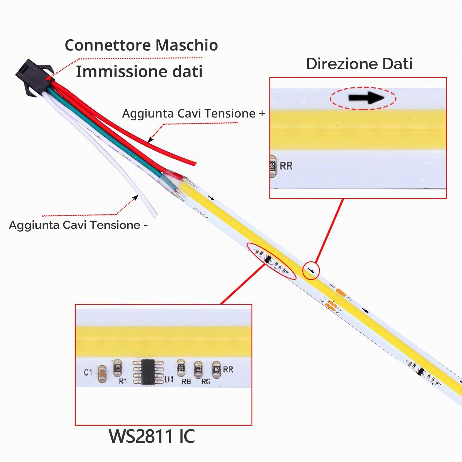 GOMING 24V 10M WS2811 Striscia LED COB Bianco Freddo 6000K 360LED/M CRI 93+ | Effetti di Acqua Corrente IP20 Non Impermeabile LED Light per la Decorazione Domestica(Alimentatore e Controller non Inclusi)