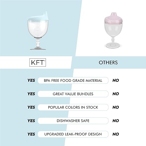 Miniatura 3 de KFT Vaso de vino para bebé, divertido vaso de plástico sin derrames para niños, taza perfecta para bebidas con tapa para fiestas de cumpleaños y