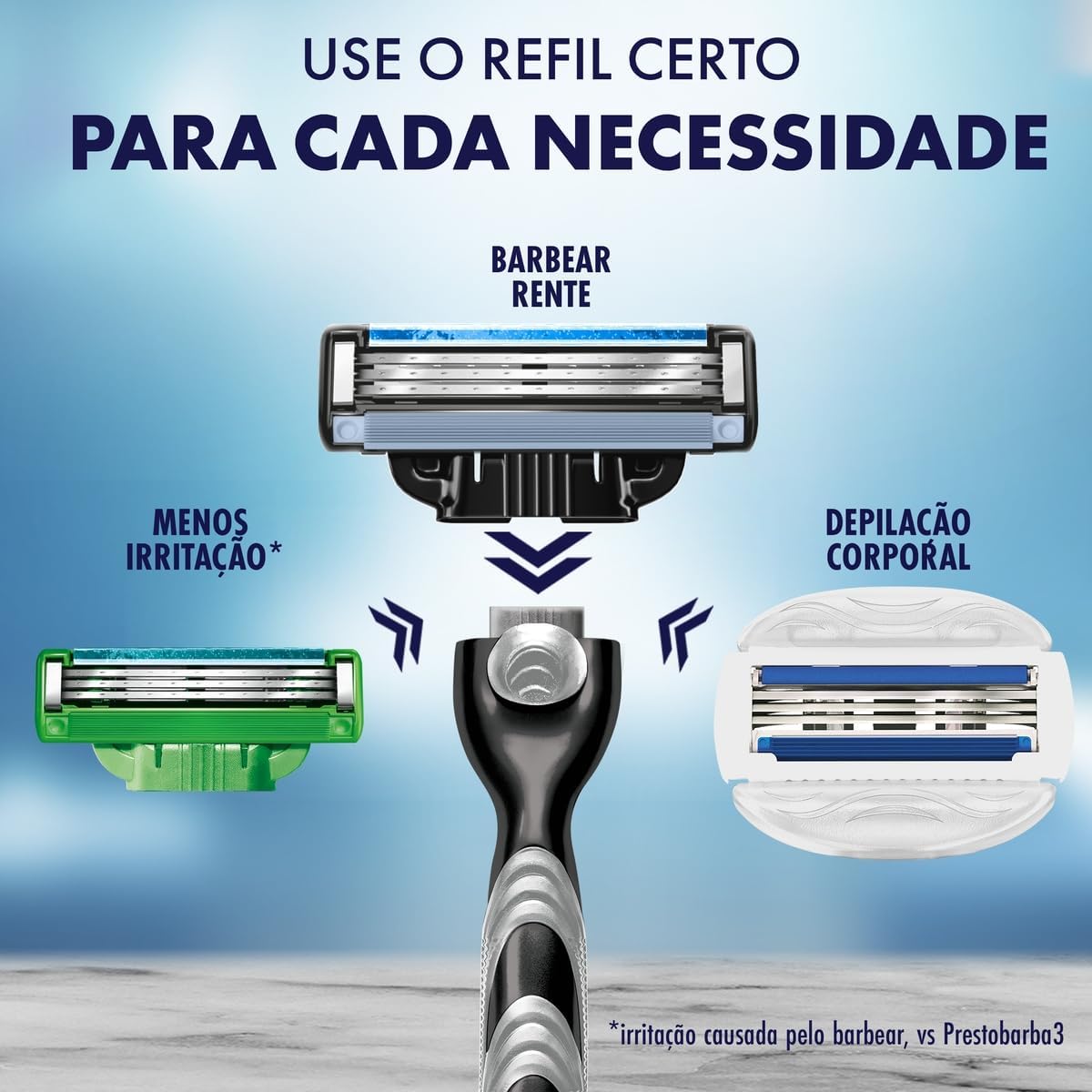 Infográfico mostrando a versatilidade do cabo Mach3 com diferentes tipos de refis para barbear rente, menos irritação e depilação corporal