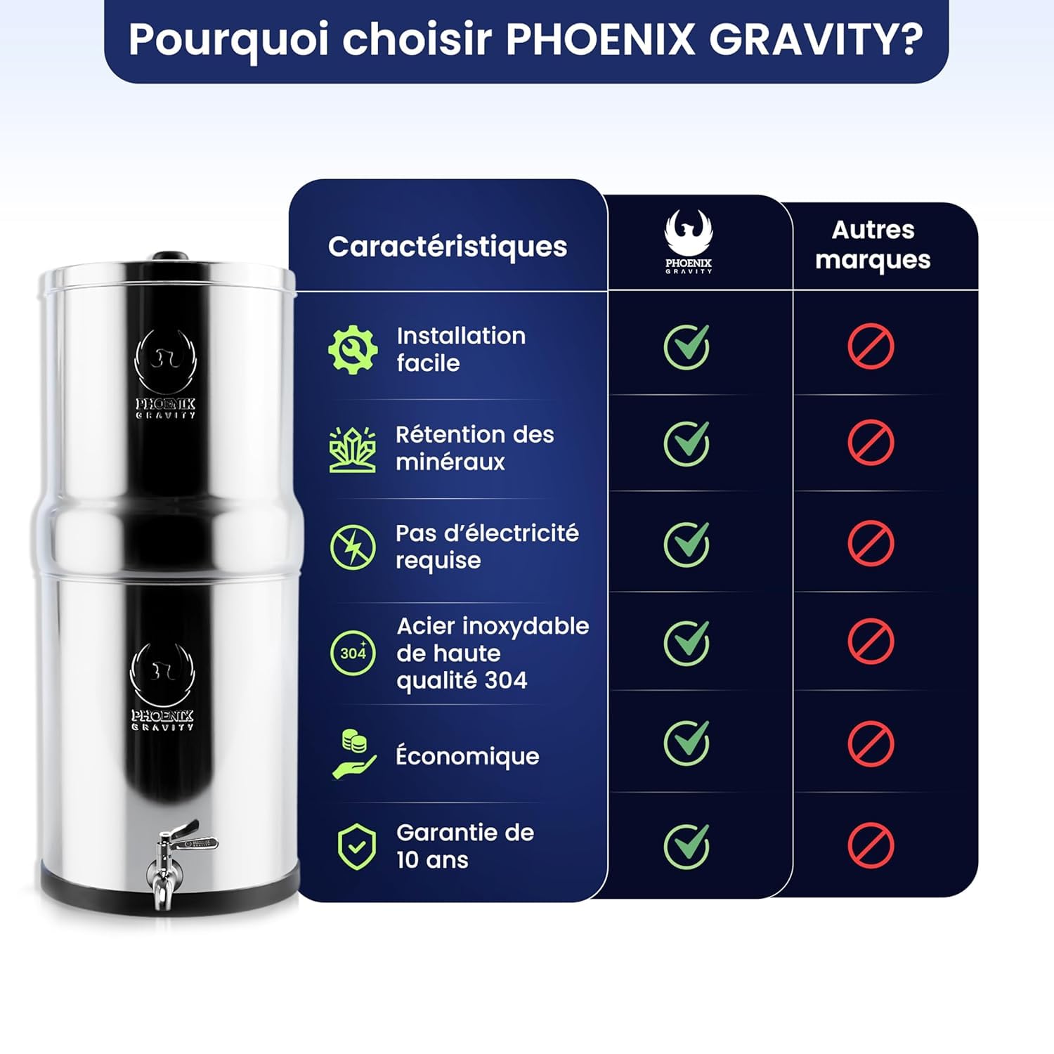 Phoenix Gravity - Sistema de filtración de agua de encimera de 12 litros, certificado NSF, acero inoxidable AISI 304, con 2 cartuchos Smart Carbon y POSTreat, y soporte de madera