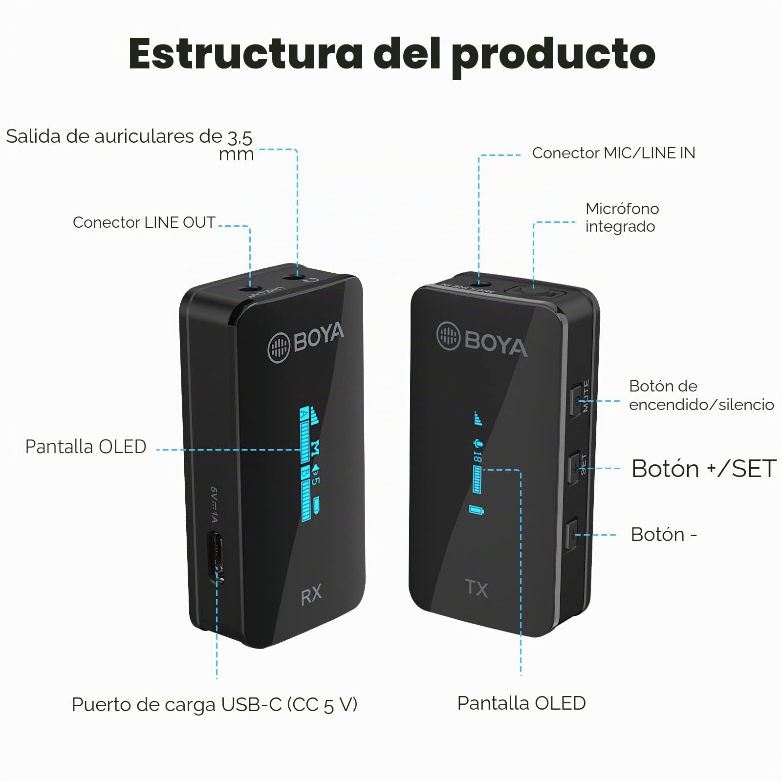 BOYA by-XM6 S1 Sistema de micrófono de Solapa inalámbrico de 2,4 GHz Micrófono de Ruido inalámbrico para Youtube en Vivo, Tiktok, Vlogging, Entrevista