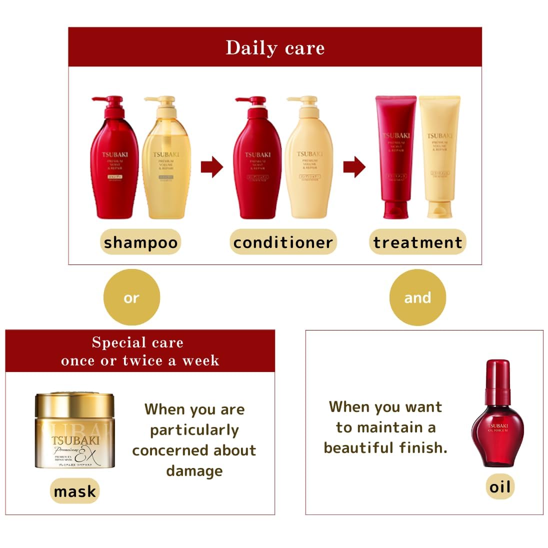 Shiseido - Tsubaki Premium Moist & Repair Shampoo & Conditioner Set con Dosificador - 450ml + 450ml 2024