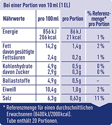 Thomy Scharfer Senf 200Ml #TOP4