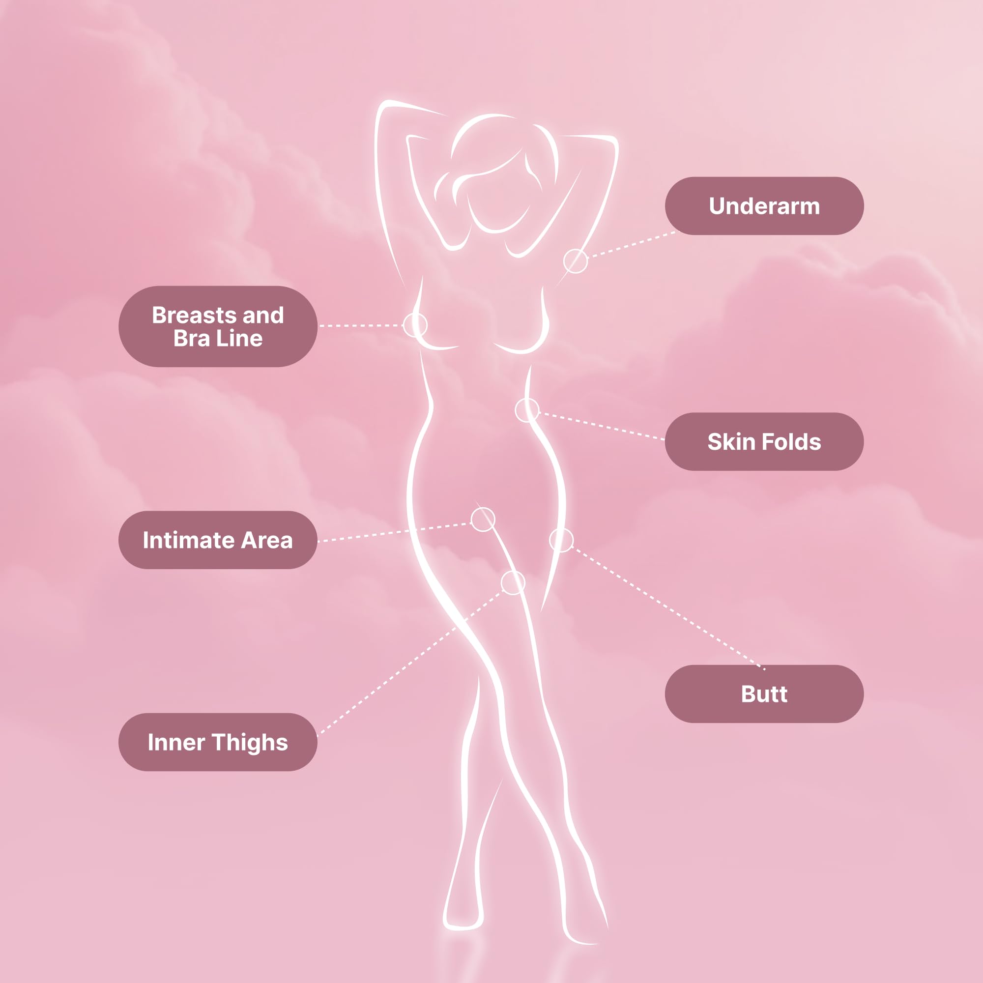 HAPPY CURVES Comfort Powder: Polvo anticadena para cuerpo y pies sin talco, desodorante para control interno de muslos, zonas privadas y cuerpo completo para mujeres, 140 ml (1 paquete, sin fragancia)
