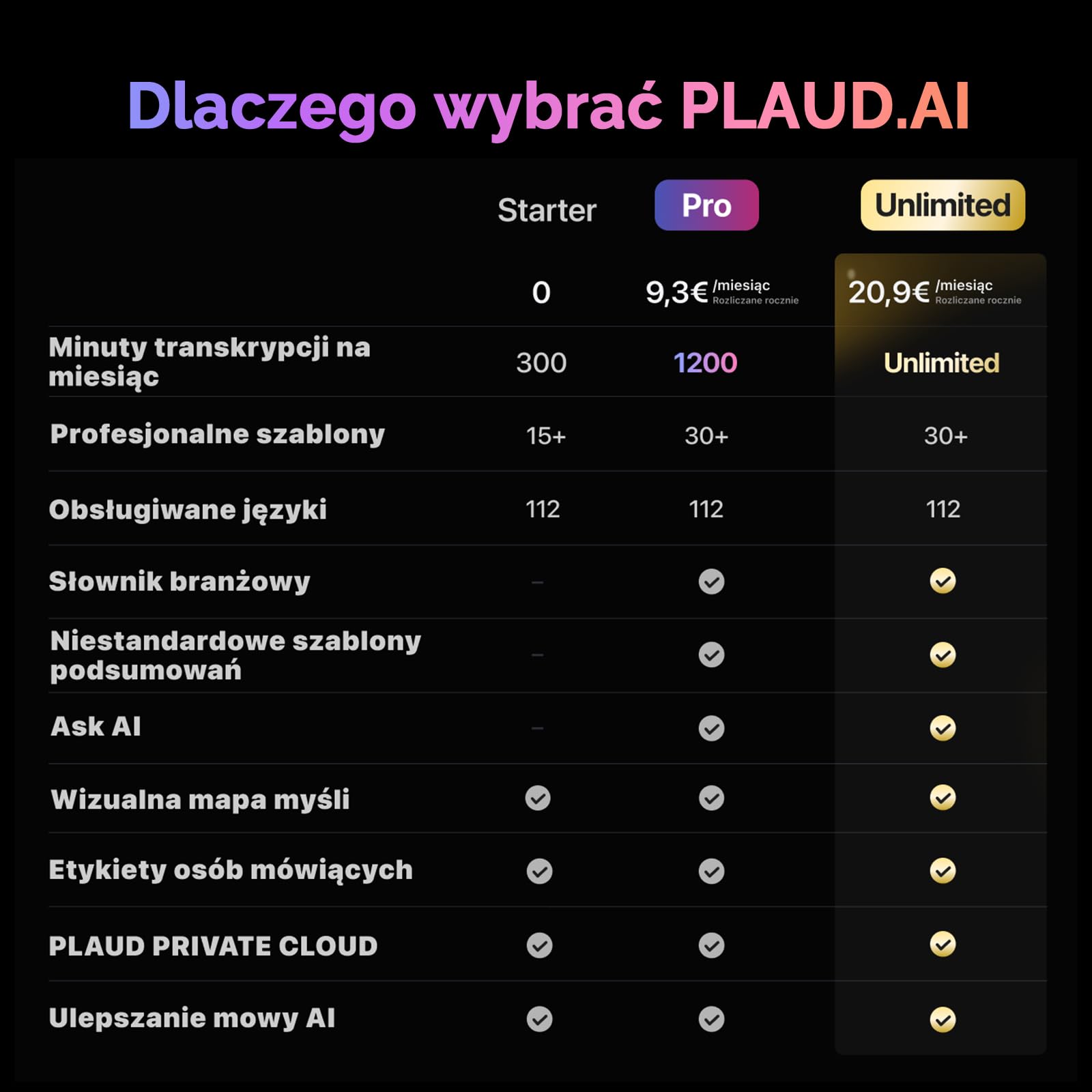 Plaud Note Dyktafon AI Transkrypcja i Podsumowanie Rozmów Spotkań | Dyktafon AI, Podsumowania AI, Inteligentne Podwójne Nagrywanie, 112 Języków, z Etui, do Spotkań, Połączeń, Wywiadów