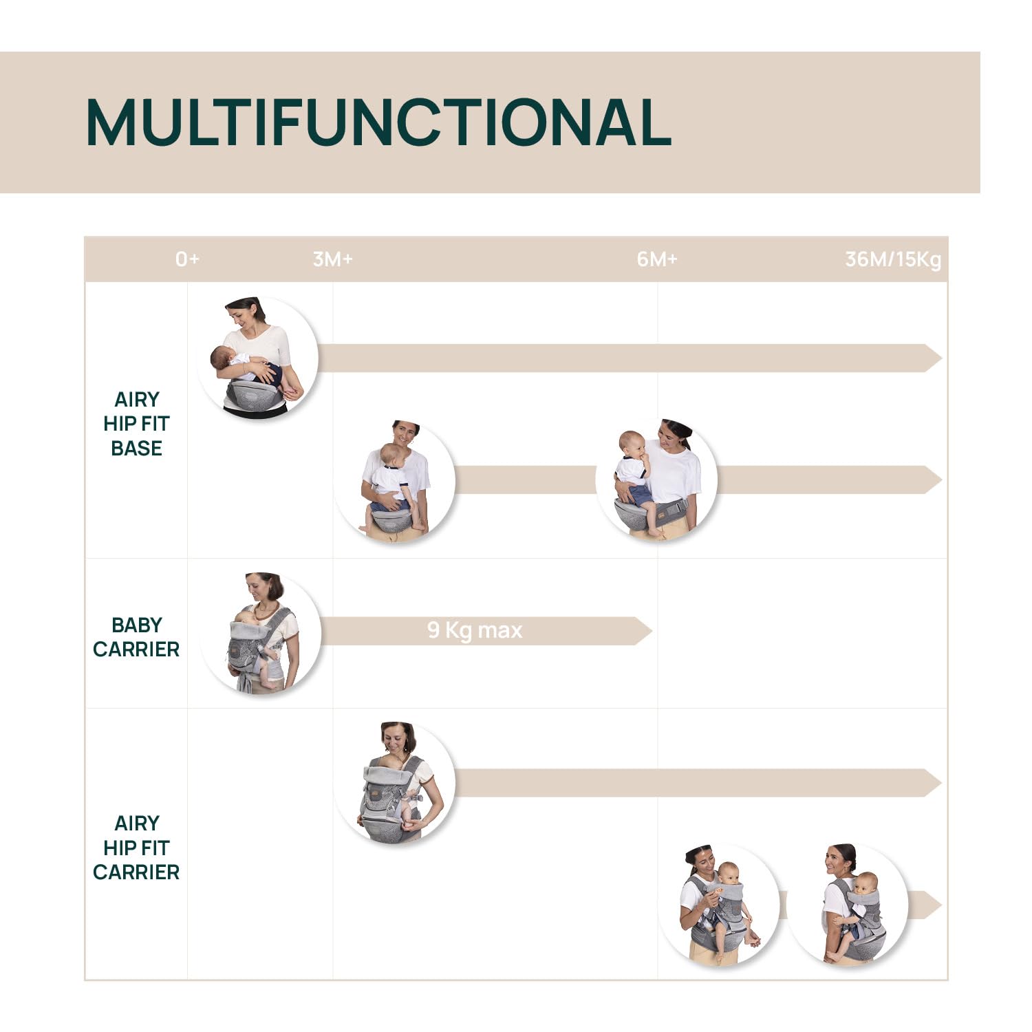 Chicco Airy Hip Fit 3-in-1 Babytrage, abnehmbarer Basis-Support, mehrere Positionen, 0-15 kg