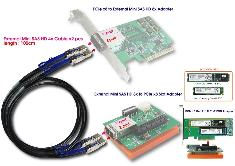 Cavo Mini SAS Esterno SFF-8644 A 4 X SATA 1 Metro – 12Gb/s Ad Alte Prestazioni