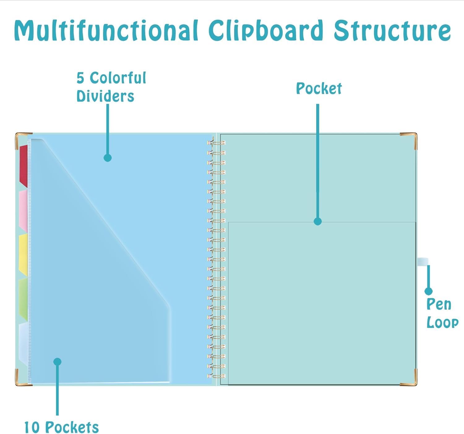 HAUTOCO Clipboard Folio with Refillable Notepad for Letter Size (11" x 8.5"), 5 Dividers with 10 Pockets, Elastic Pen Holder and File Folder Labels, Spiral Nurse Clipboard Artboard(Blue) image 5