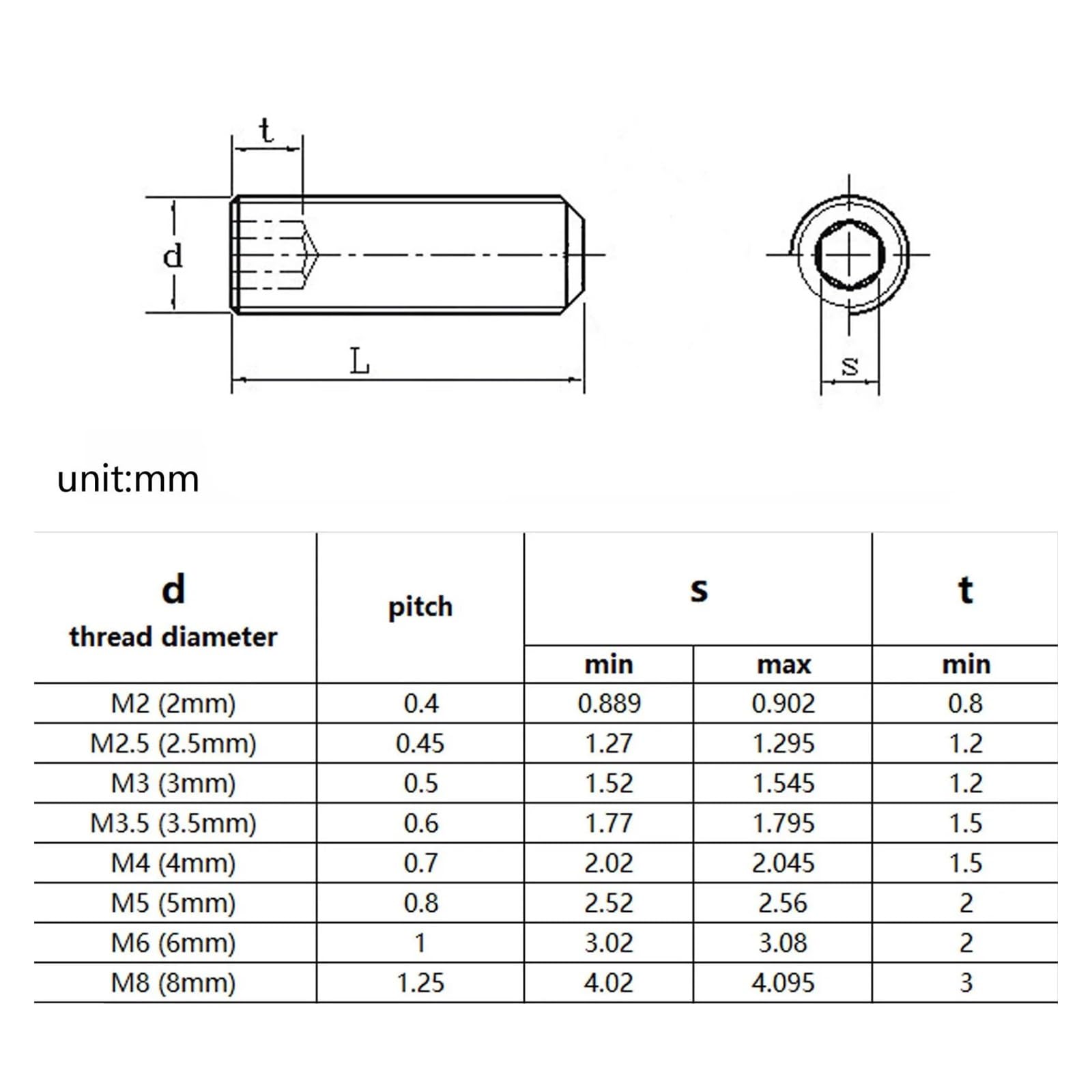JrEam 500/1500X M2-M8 DIN913 Schwarzer Stahl 304 A2 Edelstahl Sechskant Innensechskant Inbus Flachpunkt Stellschraube Madenschraube Sortiment Kit(Color:Stainless 1500pcs)