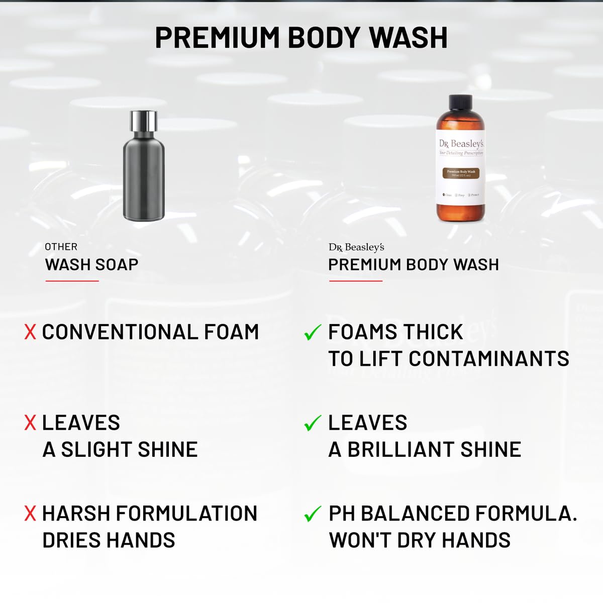 Dr. Beasleys Premium Body Wash for Autos 12 fl oz - Leaves a Brilliant Shine pH Balanced Formula Foams Thick Prevents Scratches Wont Dry Hands Biodegradable product thumbnail 6