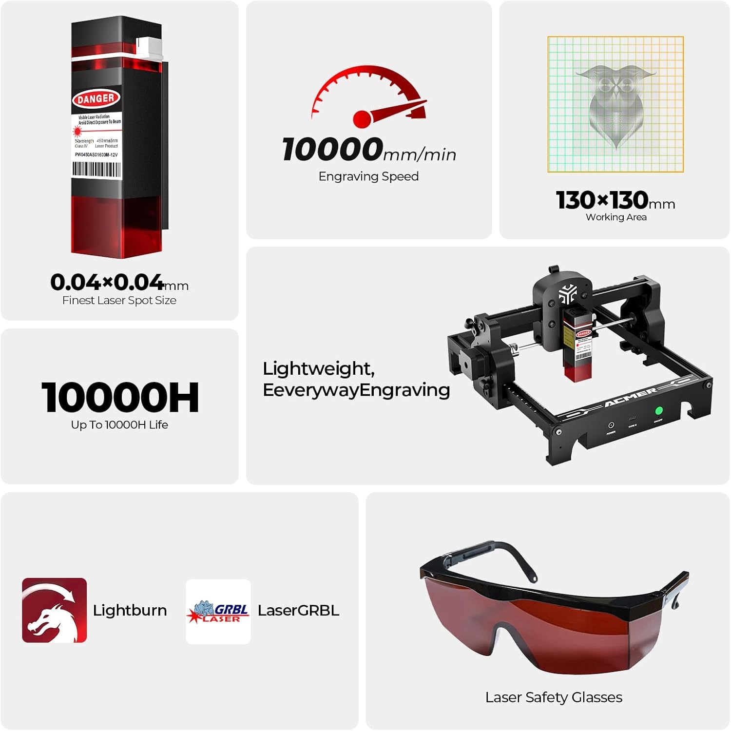 Amazon.com: Acmer S1 Laser Engraver Machine, 2.5W(2500mW) High