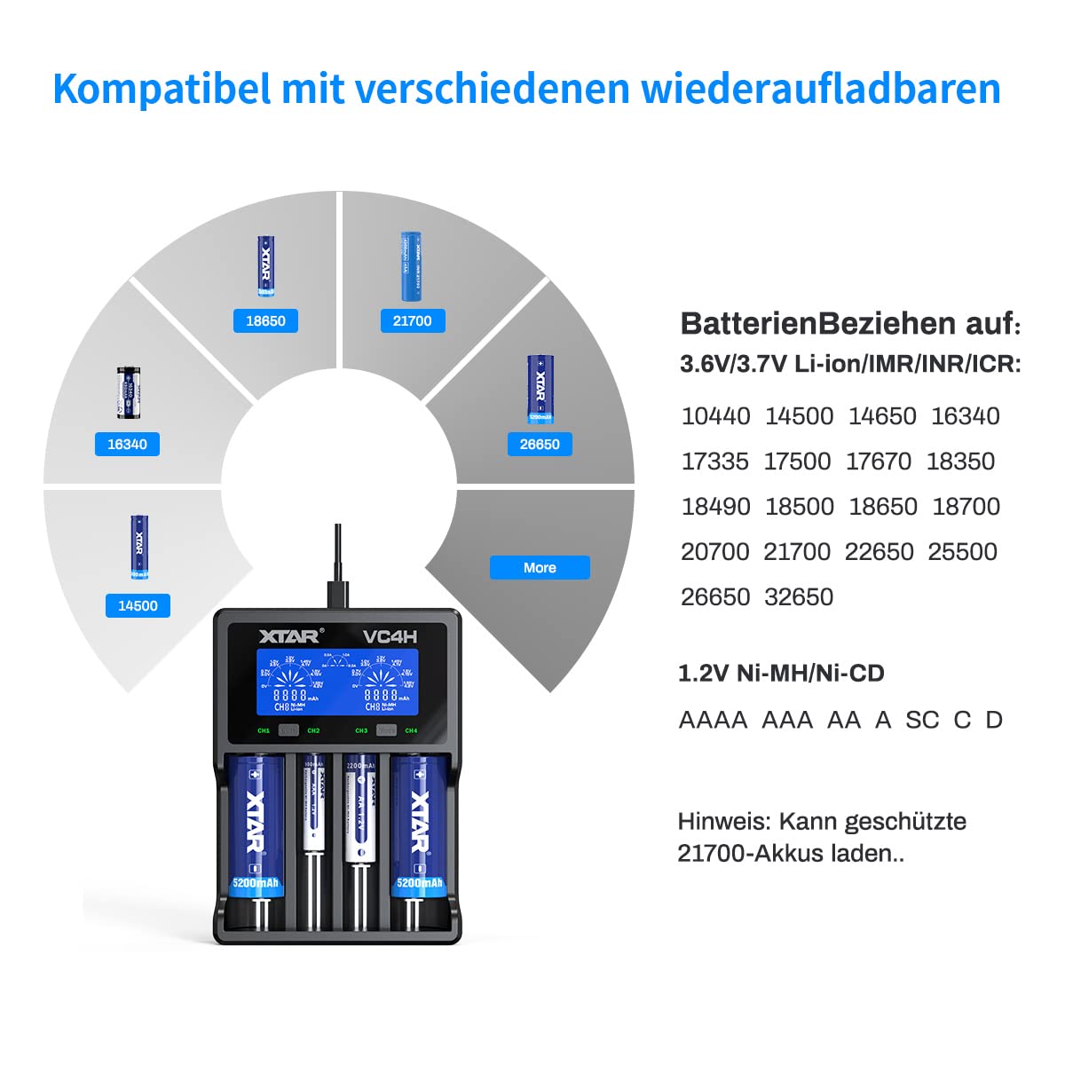 XTAR 2022 New VC4H 18650 Ladegerät 4 XTAR 4-Slot 18650 Batterieladegerät LCD-Display Universelles Ladegerät mit Typ C für Li-Ionen-Batterien 18650 22650 20700 16340 14500, AA AAA-Akkus
