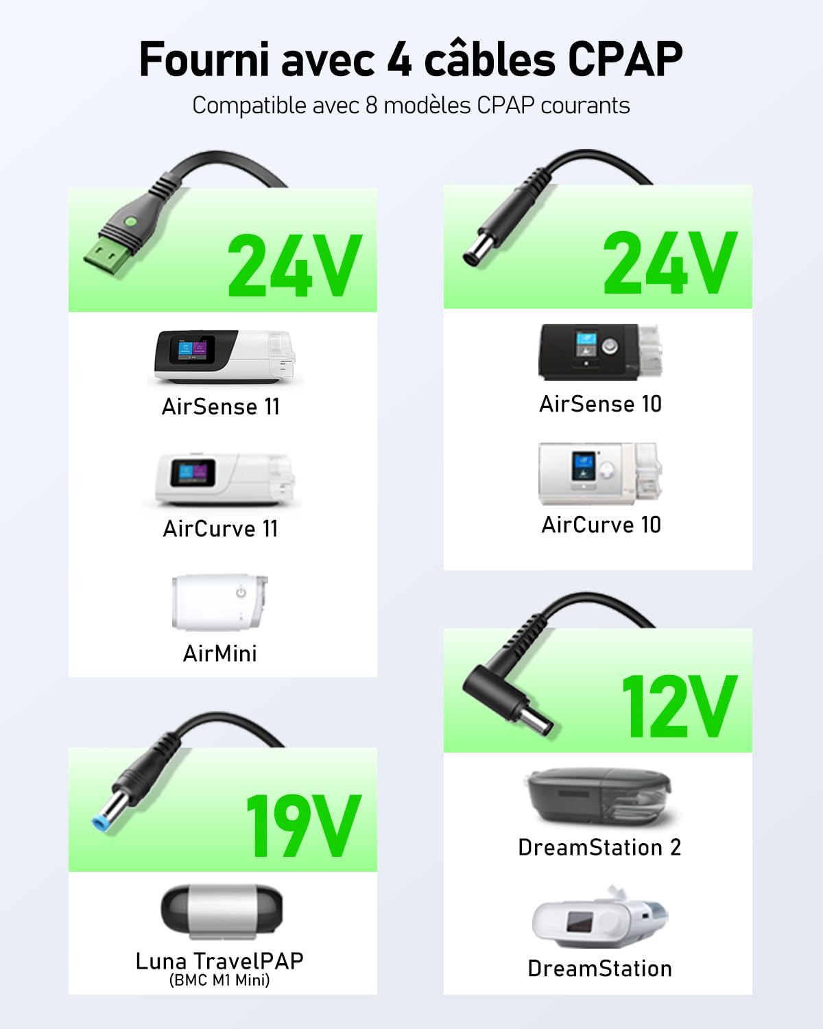 EASYLONGER ES720 Pro CPAP Batterie, 276,48 Wh pour ResMed AirSense 10/11, AirMini, Aircurve 10/11, BMC M1 Mini, Philips Dreamstation, Portable CPAP Batterie d'alimentation pour Extérieur Camping