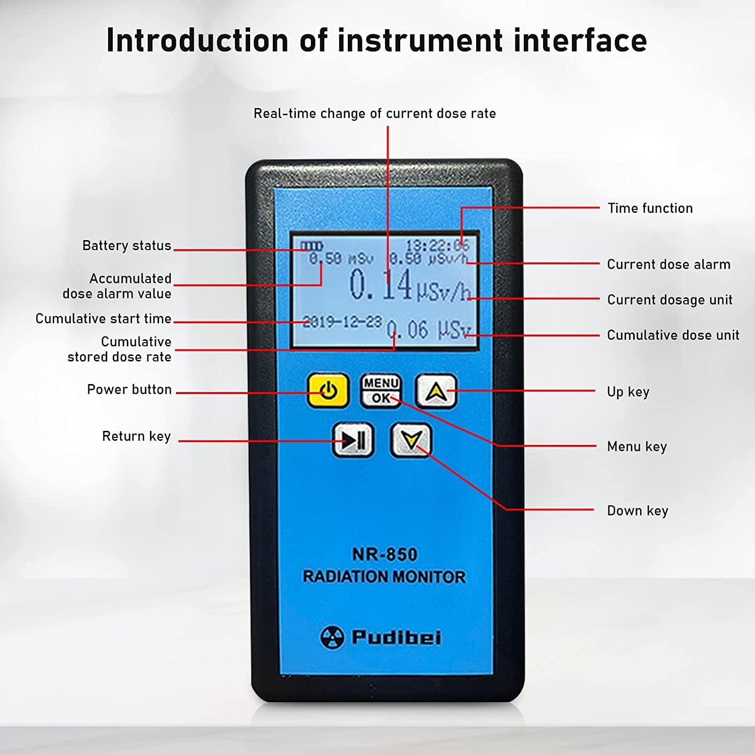 Handheld Nuclear Radiation Meter, Professional Geiger Counter Dosimeter Portable Radioactive Detector for X Y Beta Gamma Rays, Electromagnetic Field Tester
