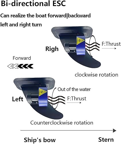 Miniatura 4 de Juego de propulsor submarino de 12  24 V, empuje total de 30.9 lbs (30.86 libras) motor sin escobillas impermeable con RC y 100A ESC y recepción de