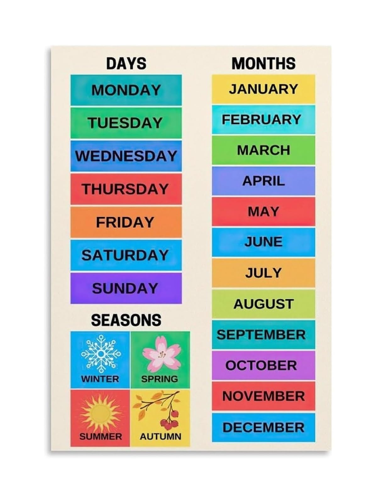 Kcdfdvjfbm Unframed Calendar Poster Canvas Wall-Art Learn Months And Days Of Week Educational Print For Nursery Preschool Room(,12X18inch(30X45cm))