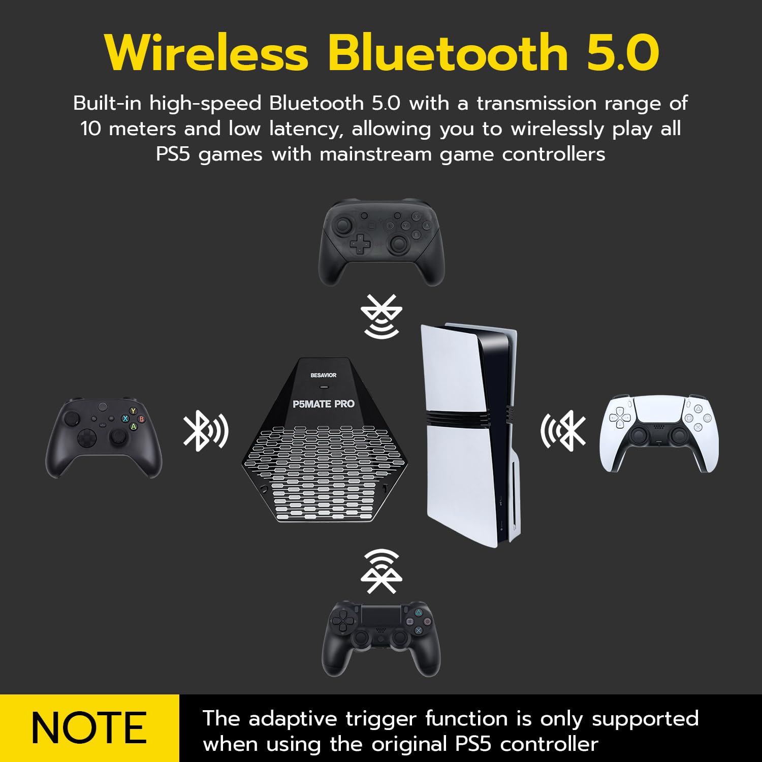 Mcbazel Besavior P5MATE Pro 1000Hz Adapter for PS5/Slim/Pro, Plug