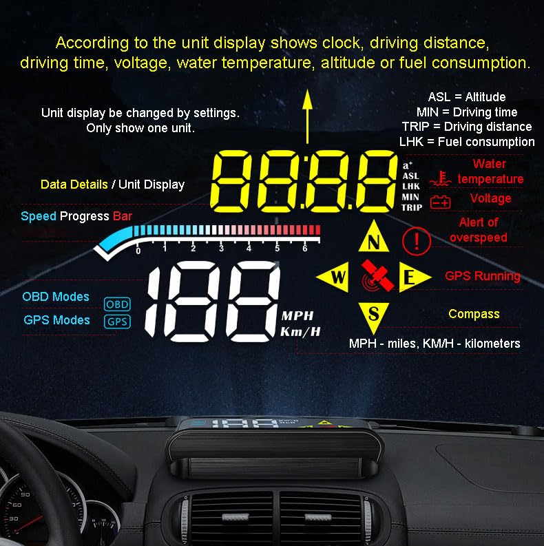 zalati HUD Display Head-Up Display Dual-mode GPS OBD Reflection Projection on Front Windshield with USB Connetcion for Cars - Image 2